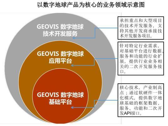 「科创板系列报道」第一家航天军工企业横空出世 中科星图登&ldquo;科&rdquo;究竟王牌几何