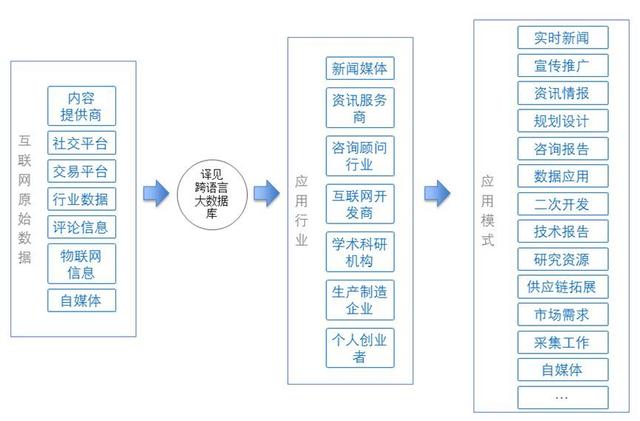 成果推介 | 5月2日推介2项信息技术领域成果